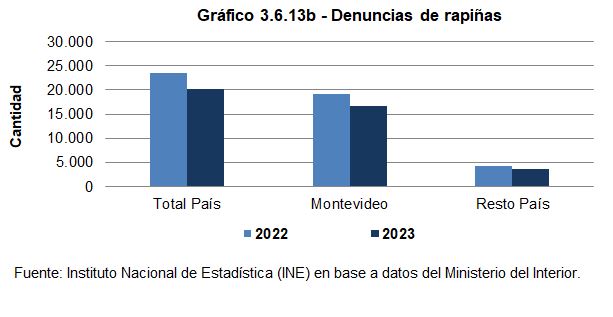 Gráfico 3.6.13b