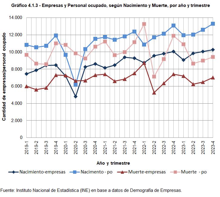 Grafico 4.1.3
