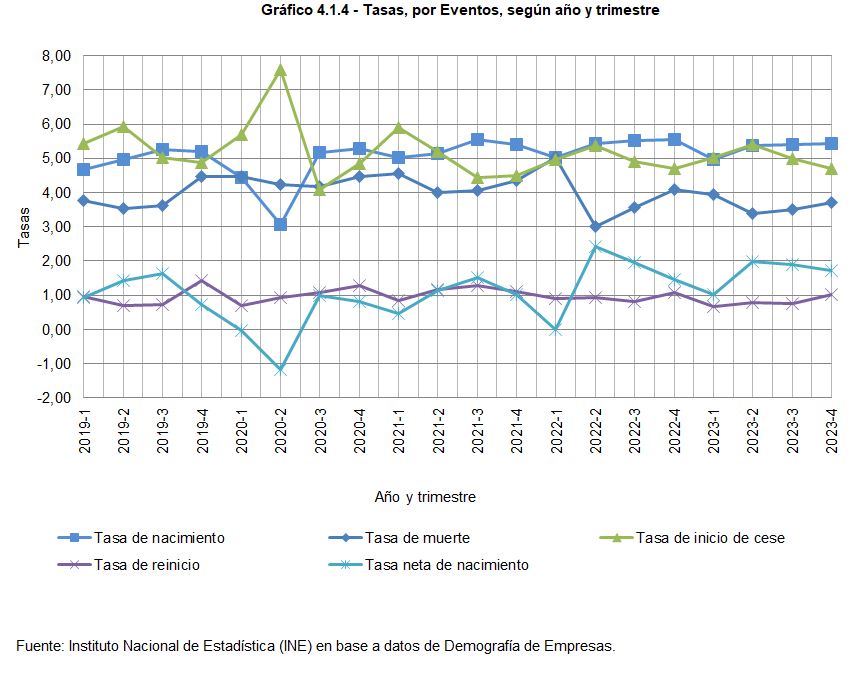 Gráfico 4.1.4