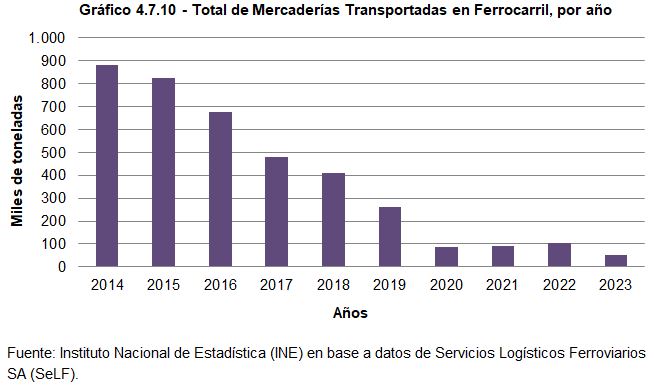 Gráfico 4.7.10