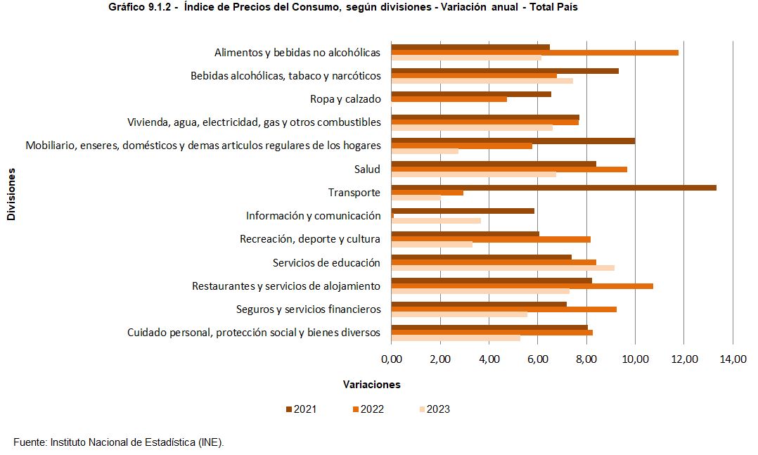 9.1.2 gráfico