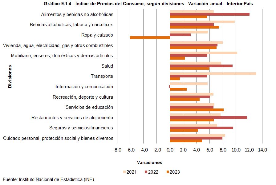 9.1.4 Gráfico