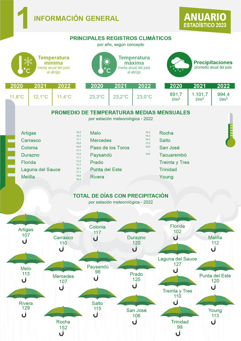 Anuario 2023 Infografía Capítulo 1