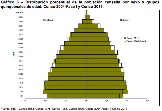 censo 2011