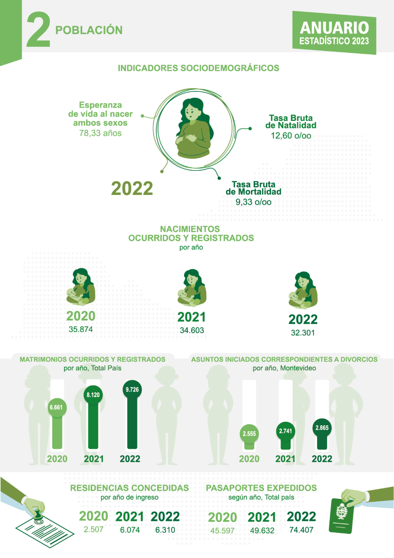 Anuario 2023 Infografía Capítulo 2