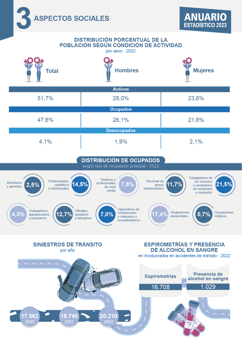 Anuario 2023 Infografía Capítulo 3