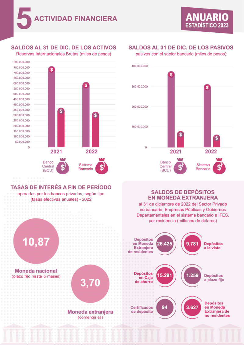 Anuario 2023 Infografía Capítulo 5