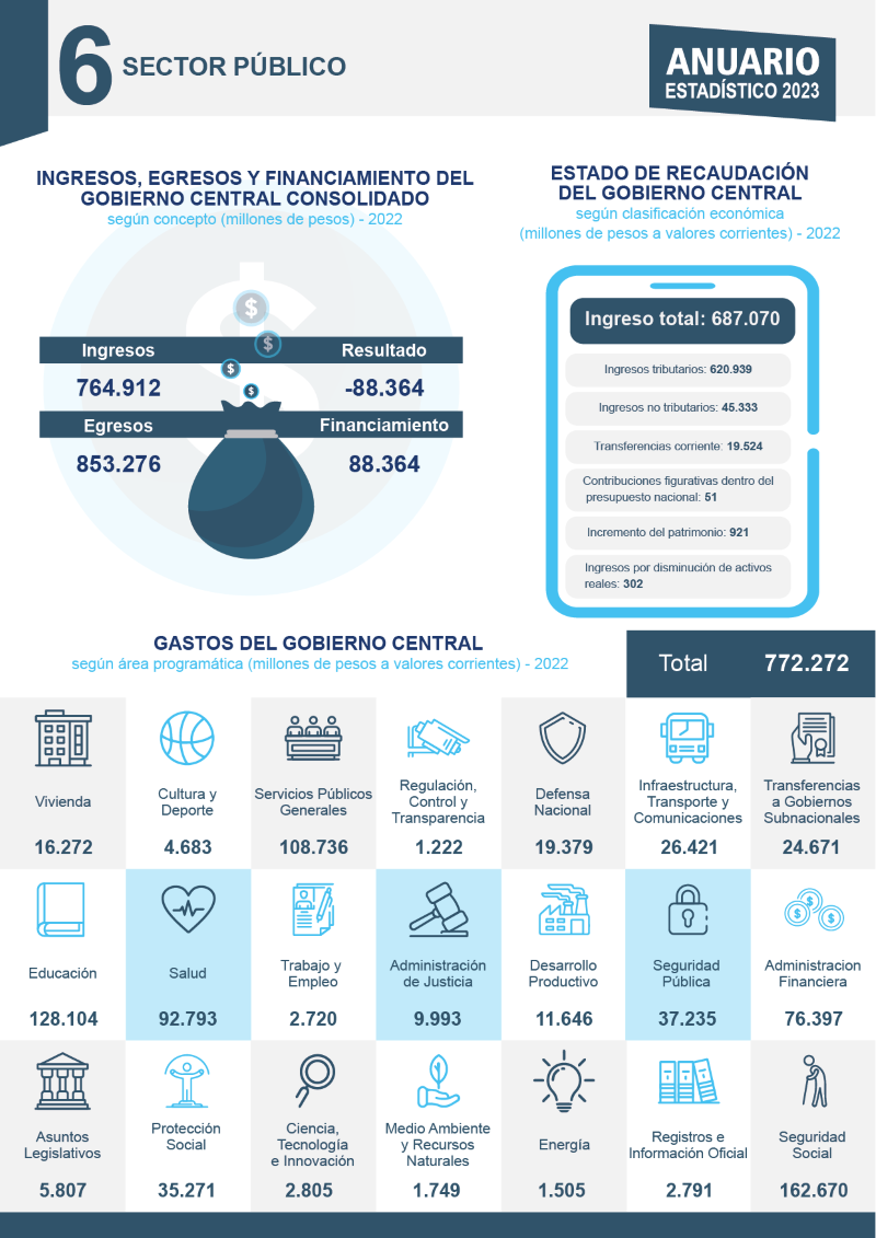 Anuario 2023 Infografía Capítulo 6