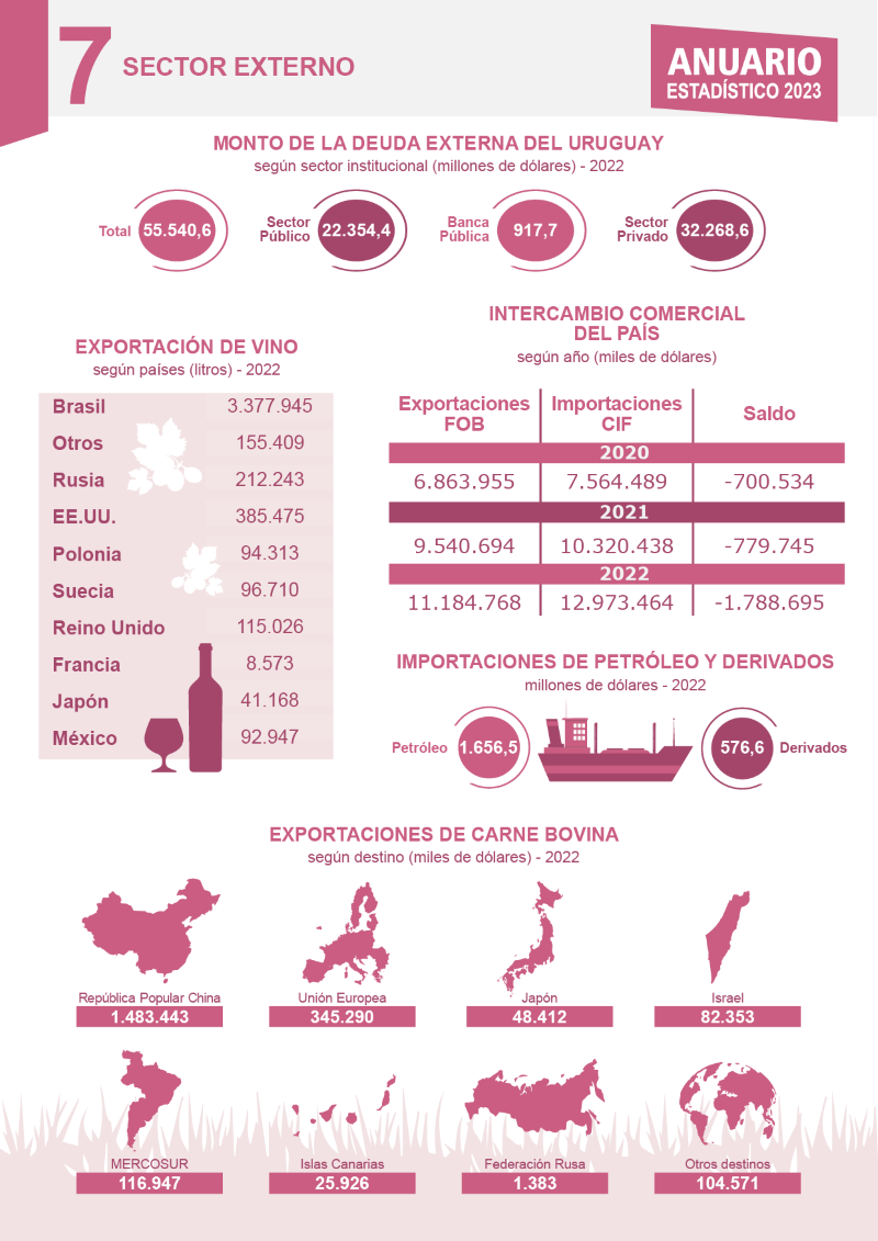 Anuario 2023 Infografía Capítulo 7