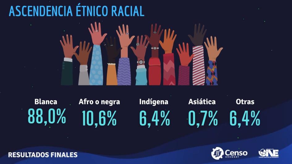 ascendencia étnico racial imagen ascendencia etnico racial