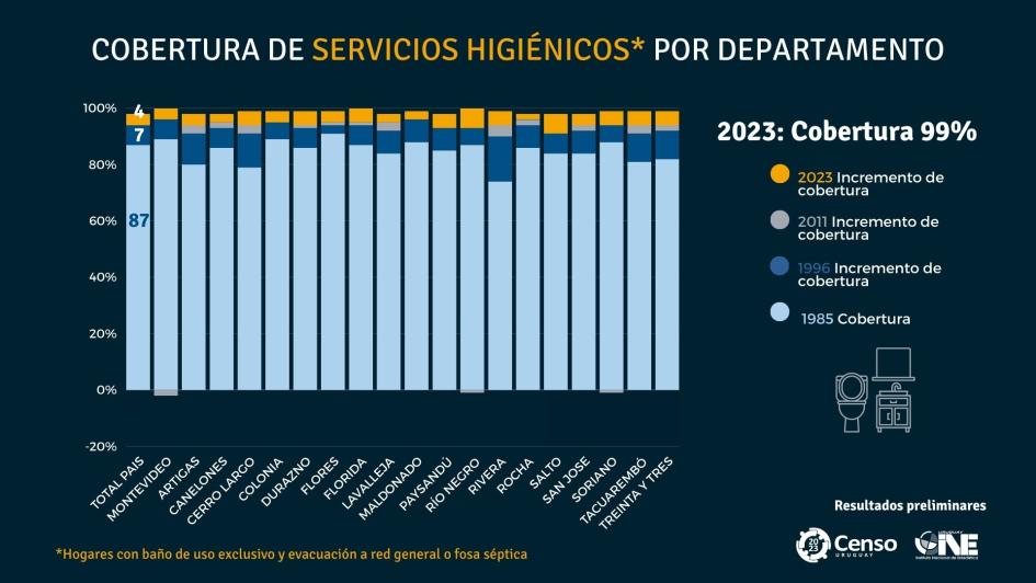 Censo 2023 Censo 2023