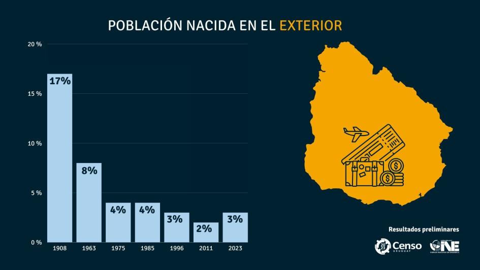 Censo 2023 Censo 2023