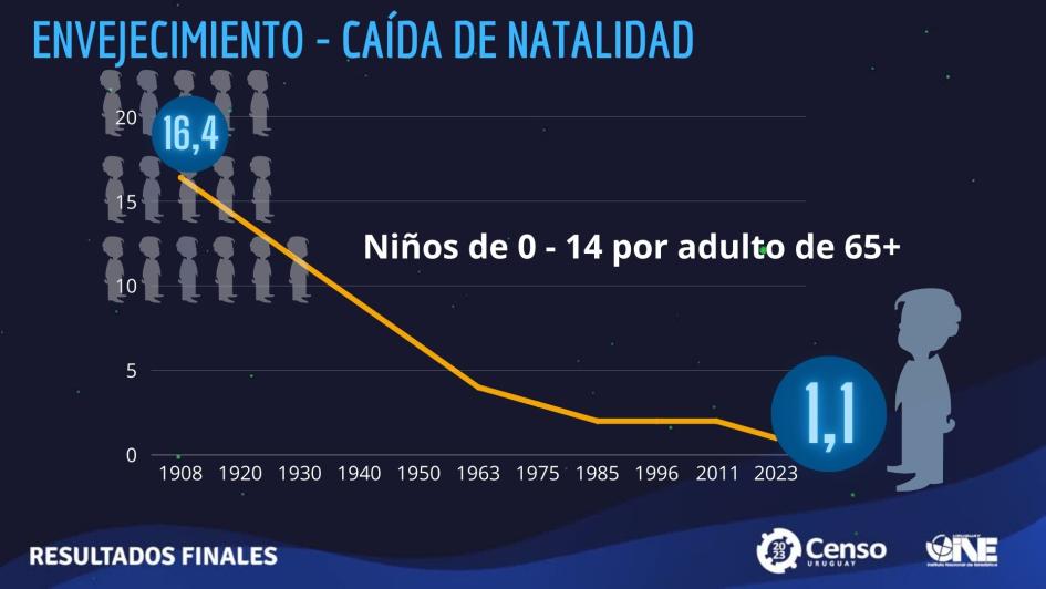 menos niños por adulto imagen niños