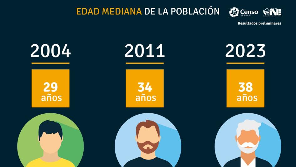 Censo 2023 Censo 2023