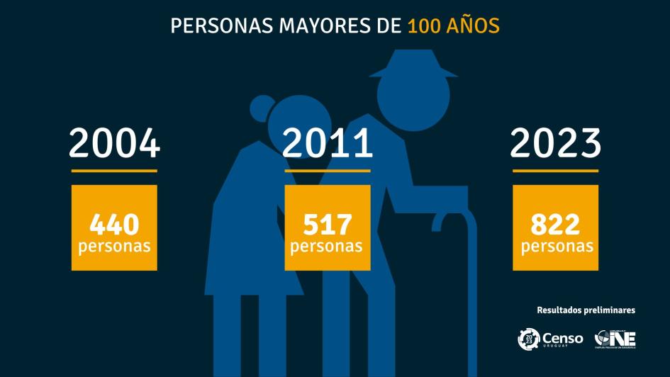 Censo 2023 Censo 2023