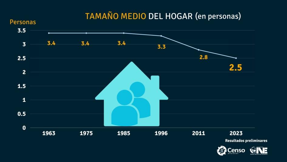 Censo 2023 Censo 2023