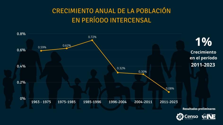 Censo 2023