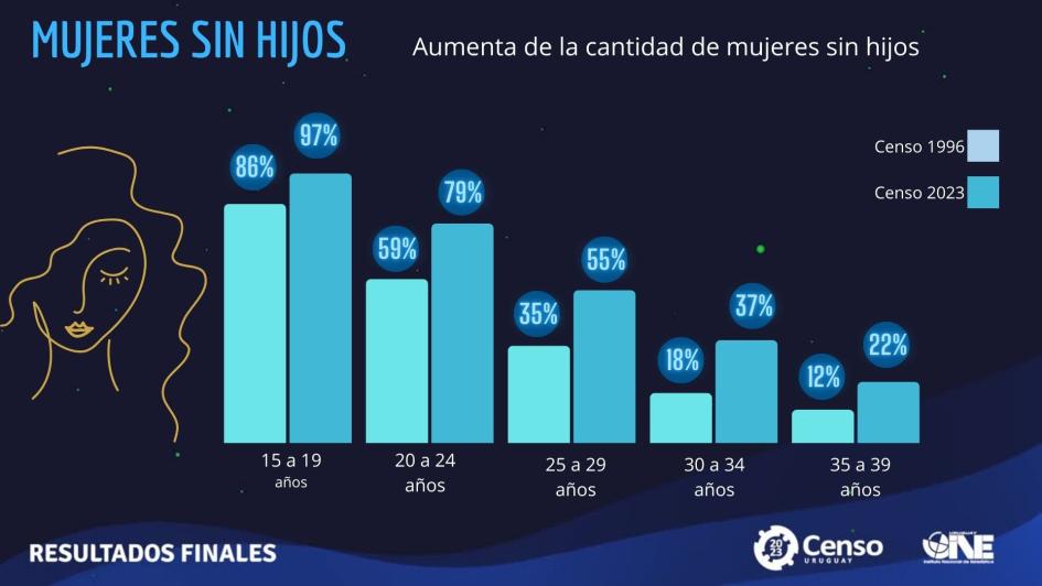 Mujeres sin hijos imagen mujeres sin hijos