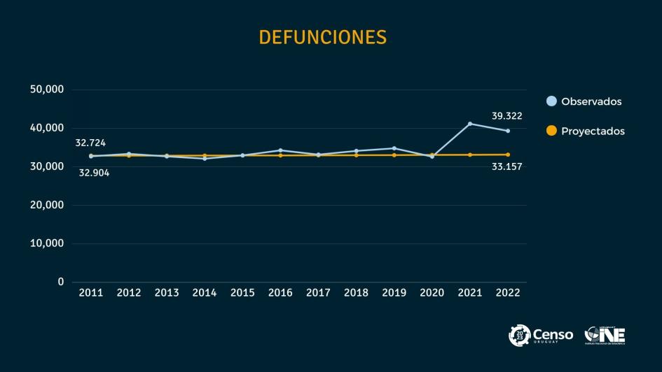 Censo 2023