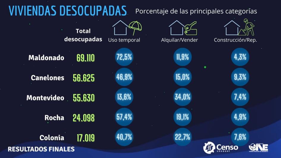 categorias desocupadas categorias desocupadas