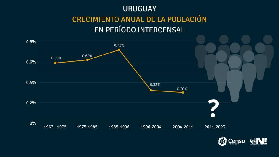 Censo 2023 Censo 2023