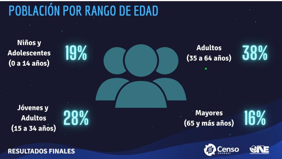 población por rango de edades población por rango de edades
