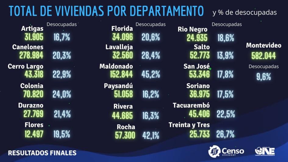 Viviendas desocupadas viviendas desocupadas