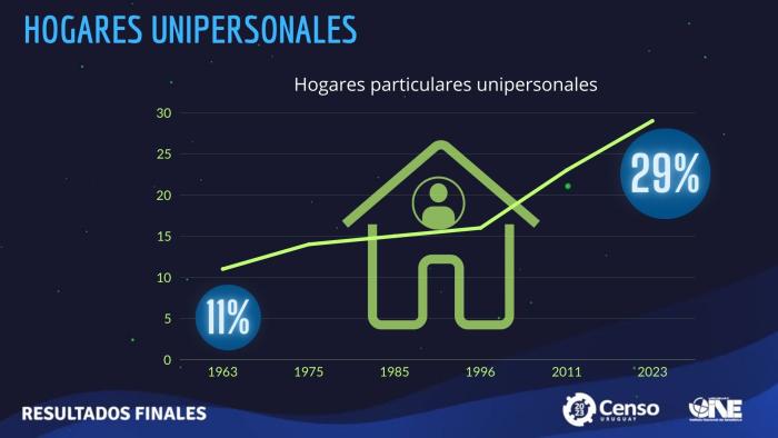 imagen porcentaje hogares particulares