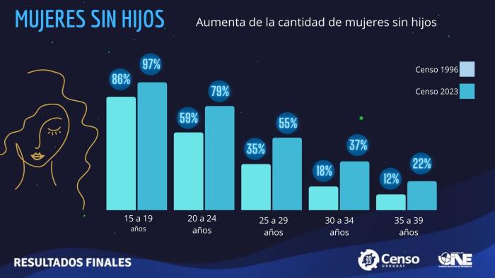 imagen mujeres sin hijos