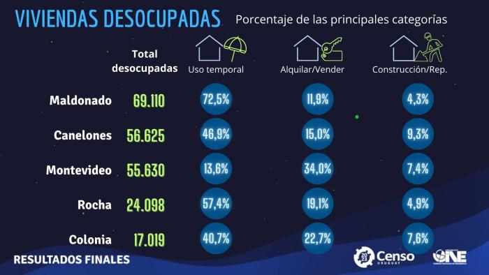 categorias desocupadas