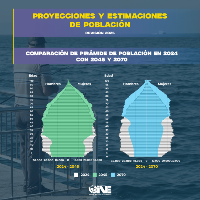 Pirámide de población