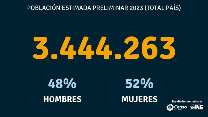 Censo 2023Censo 2023