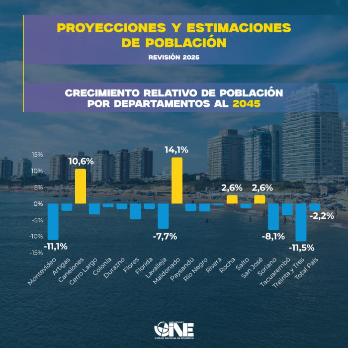 Población por departamento