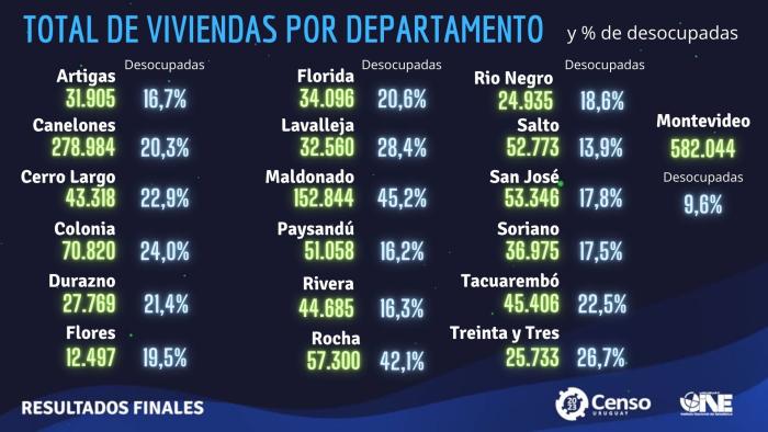viviendas desocupadas