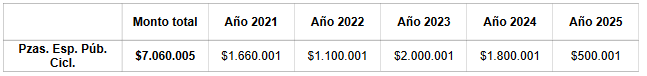 Detalle costo del proyecto y su distribución en el quinquenio.