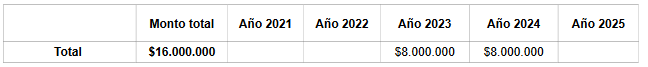 Detalle costo del proyecto y su distribución en el quinquenio.