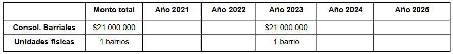 Detalle costo del proyecto y su distribución en el quinquenio.