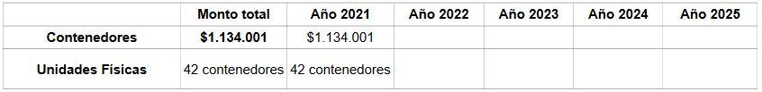 Detalle costo del proyecto y su distribución en el quinquenio.