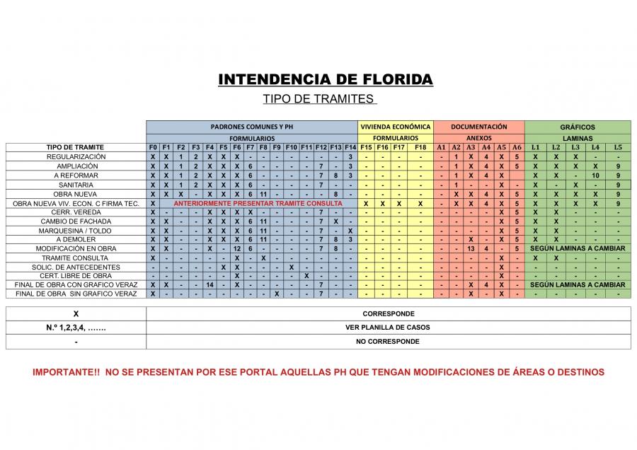 Planos de una casa