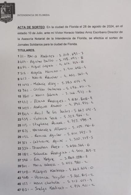 Ciudad de Florida Titulares (impares) ´`