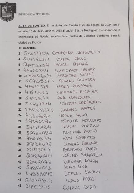 Ciudad de Florida Titulares (pares) ´´