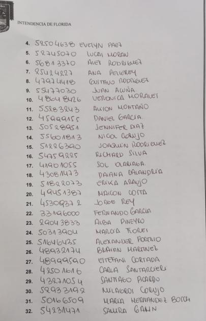 Ciudad de Florida Suplentes ´´
