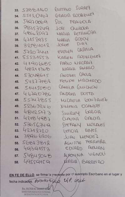 Ciudad de Florida Suplentes ´´