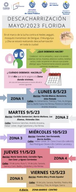 Campaña de descacharrización en la ciudad de Florida Campaña de descacharrización en la ciudad de Florida