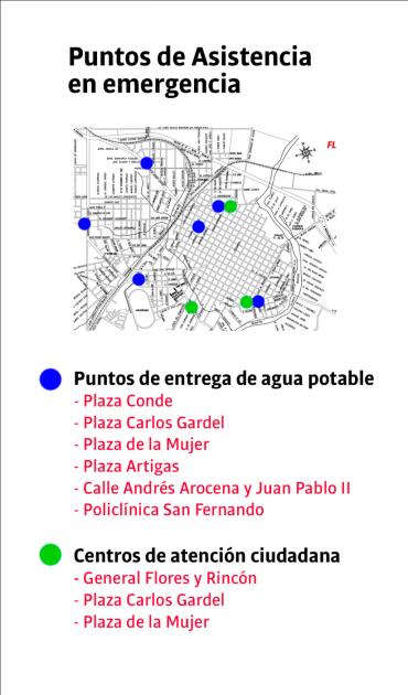 puntos de asistencia puntos de asistencia