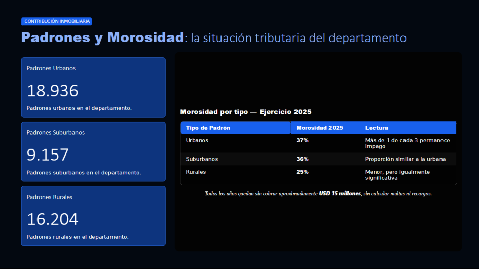 El intendente Ximénez se refirió a aspectos del Presupuesto Departamental