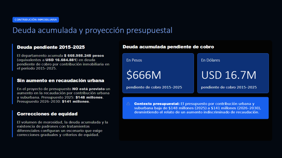El intendente Ximénez se refirió a aspectos del Presupuesto Departamental