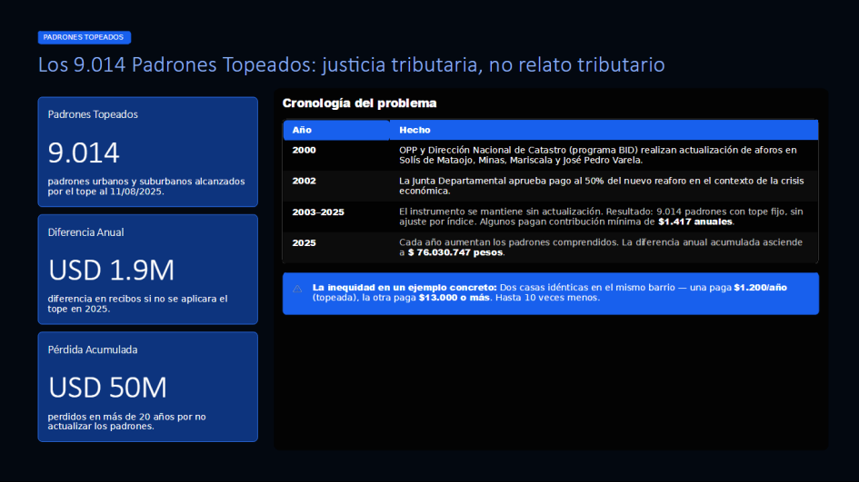 El intendente Ximénez se refirió a aspectos del Presupuesto Departamental