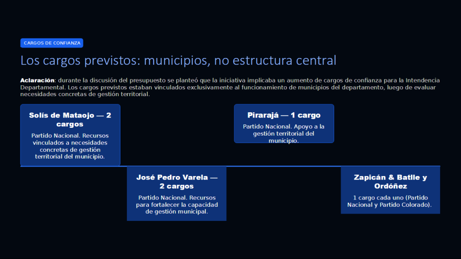 El intendente Ximénez se refirió a aspectos del Presupuesto Departamental