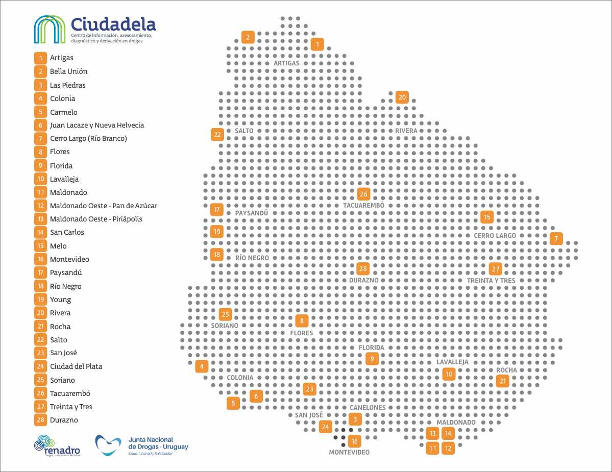 Mapa Centros Ciudadela